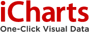 iCharts One-Click Visual Data