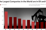 7-of-10-largest-companies-in-the-world-are-oil-and-gas