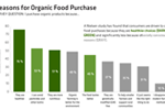 Why-Do-People-Buy-Organic-Food