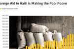 foreign-aid-to-haiti-makes-the-poor-poorer