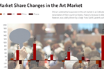 market-share-changes-in-the-art-market