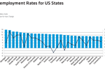 unemployment-rates-for-us-states