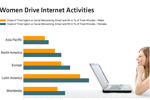 women-drive-internet-activities